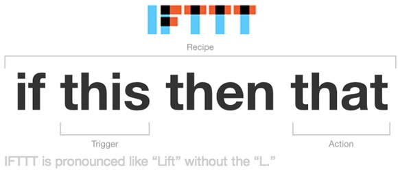 IFTTT_fait des recettes pour vos médias sociaux